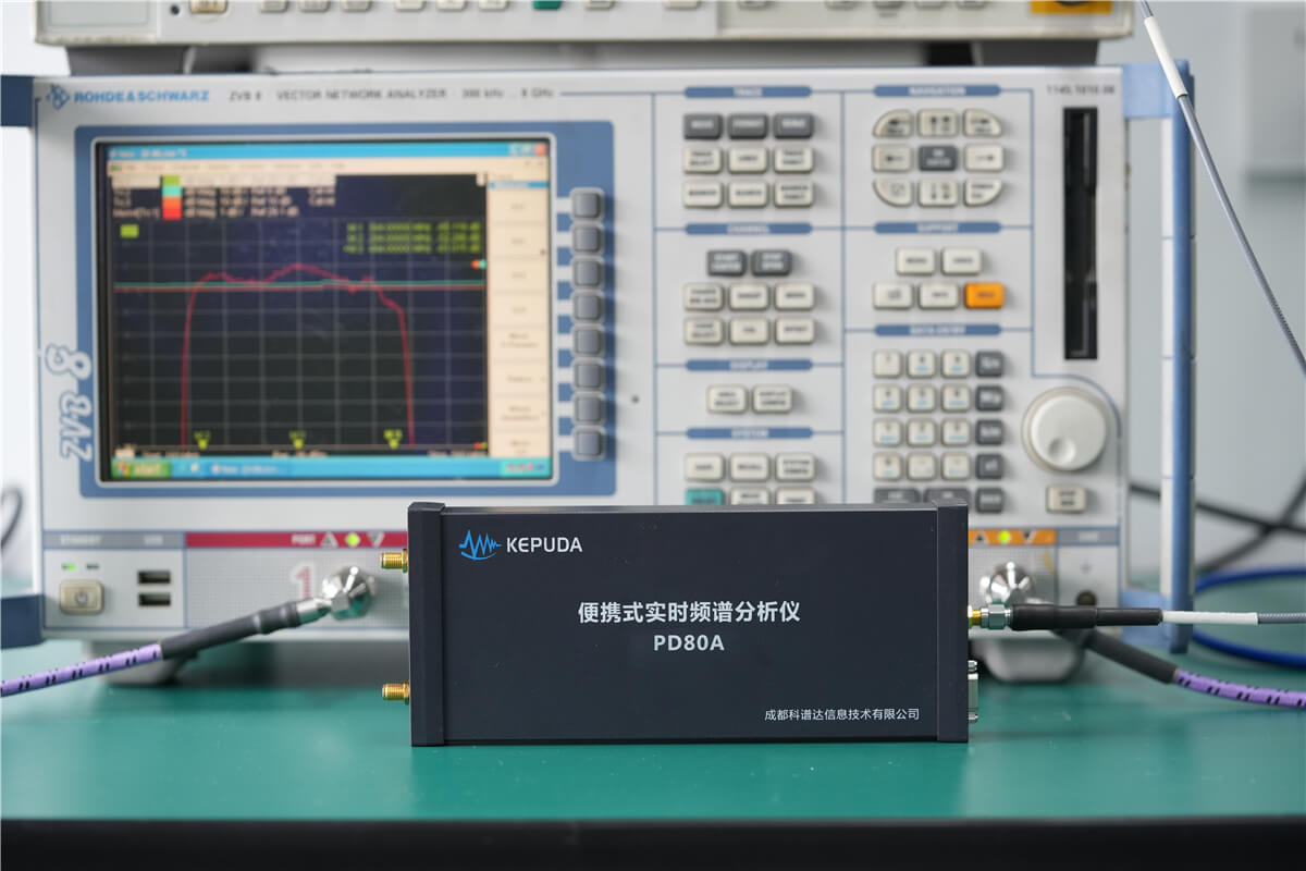 PD80A占用带宽测量频谱显示界面